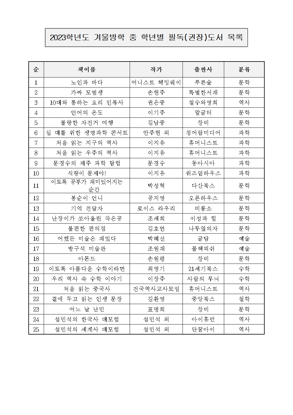 2023. 겨울방학 학생 안내문005